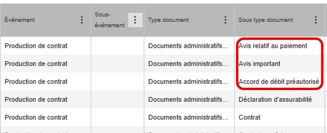 Tableau avec les sous-types de document Avis relatif au paiement, Avis important et accord de débit préautorisé encadrés