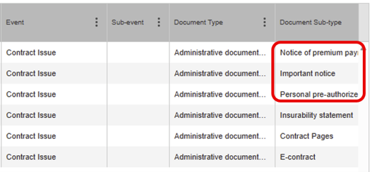 Tableau avec les sous-types de document Avis relatif au paiement, Avis important et accord de débit préautorisé encadrés